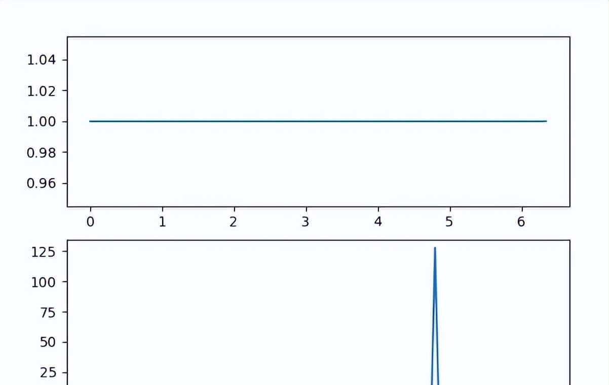 什么是噪声、相位噪声、信噪比、噪声系数，全都在这里