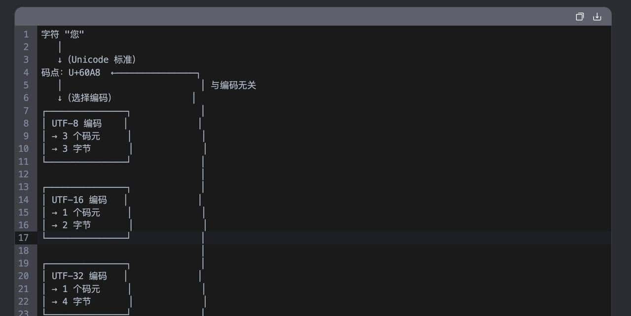 别再被 emoji 搞懵了！JS 中 Unicode 编码万字扫盲？