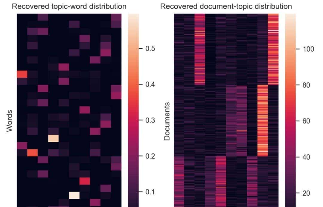 普林斯顿博士NumPy手写全部主流机器学习模型，代码超3万行