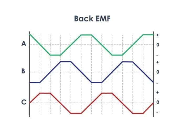 无刷直流电机的换向原理
