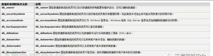 等保2.0测评：SQLServer访问控制