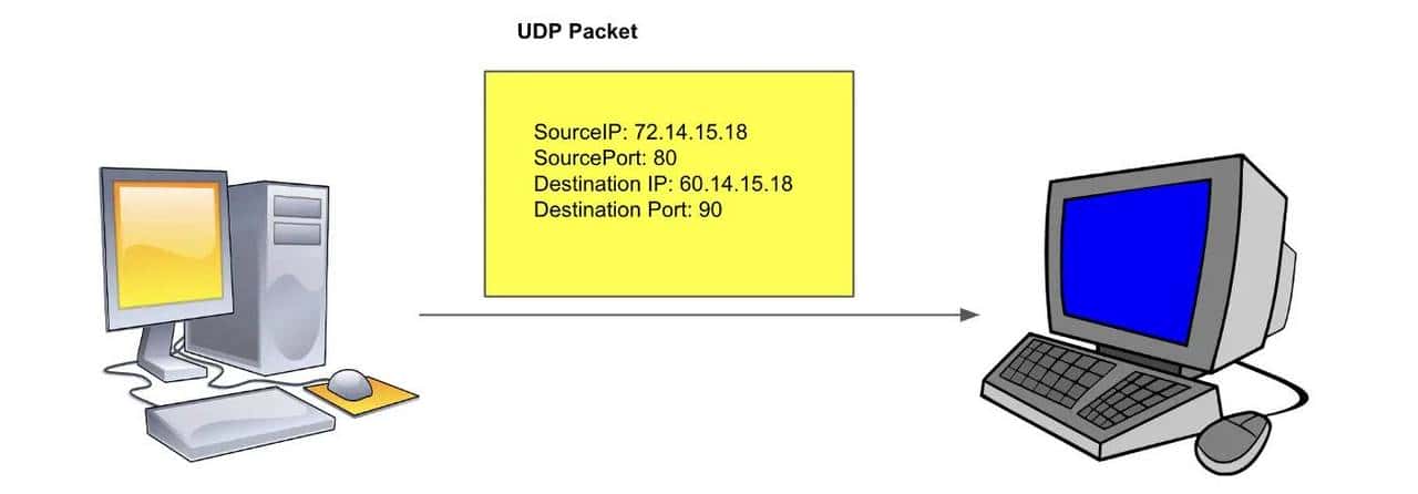 DNS（域名系统）是如何工作的？