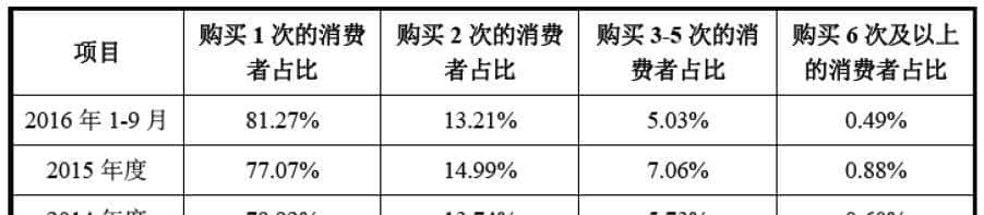 关于IPO及并购重组进行IT审计事项之操作指引（投行方法论系列）