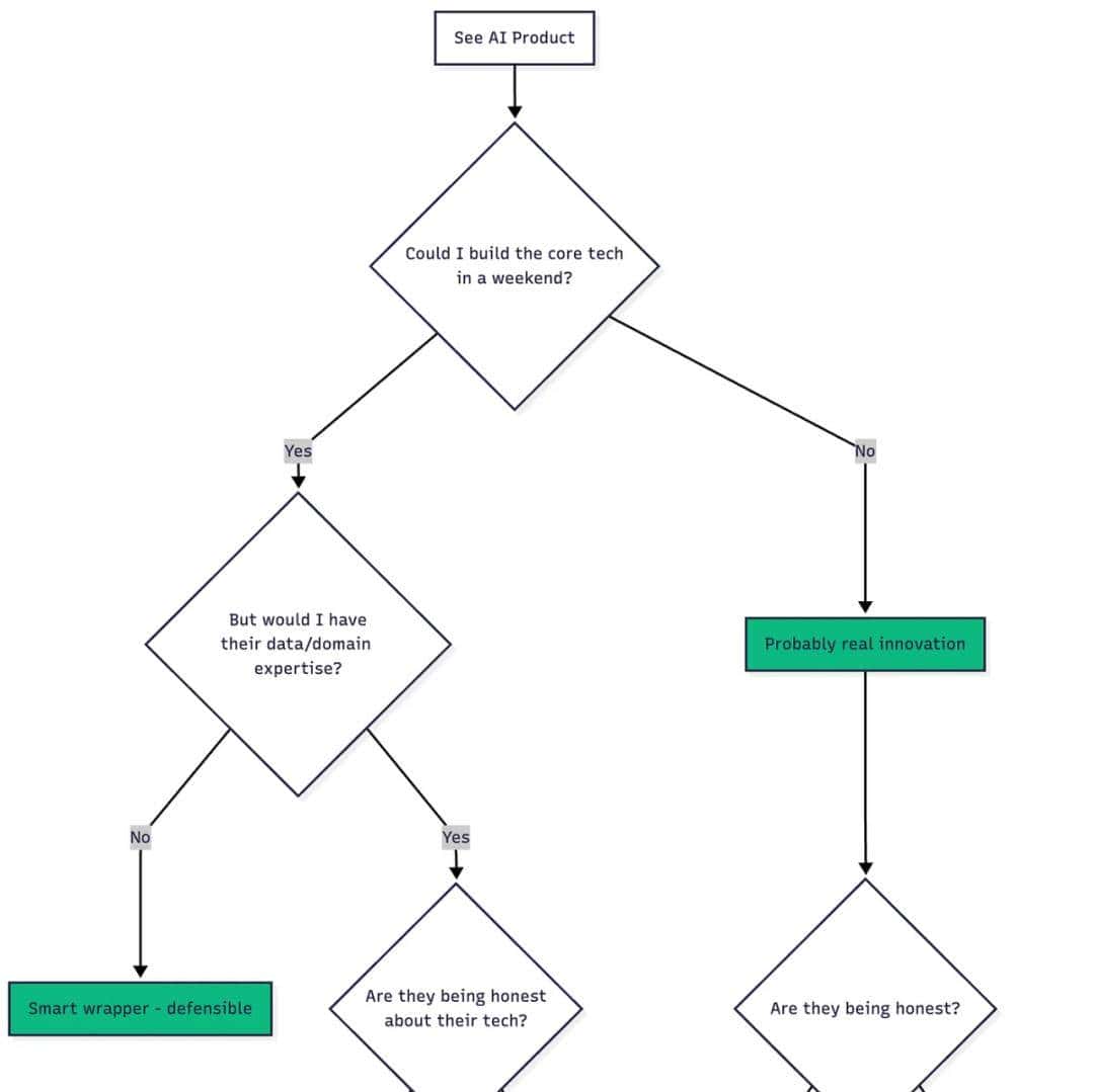 自研变套壳！开发者逆向200家AI公司前端代码、追踪API：146家实则套壳ChatGPT等，多家技术栈都一样，却赚75倍暴利