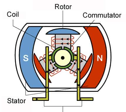 直流有刷电机与无刷电机性能方面的差异