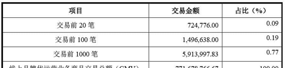 关于IPO及并购重组进行IT审计事项之操作指引（投行方法论系列）