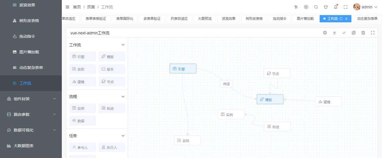 Vue3+ElementPlus 免费后台管理模板VueNextAdmin