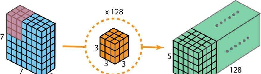 一文读懂 12种卷积方法
