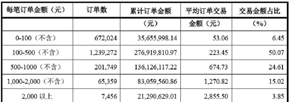 关于IPO及并购重组进行IT审计事项之操作指引（投行方法论系列）