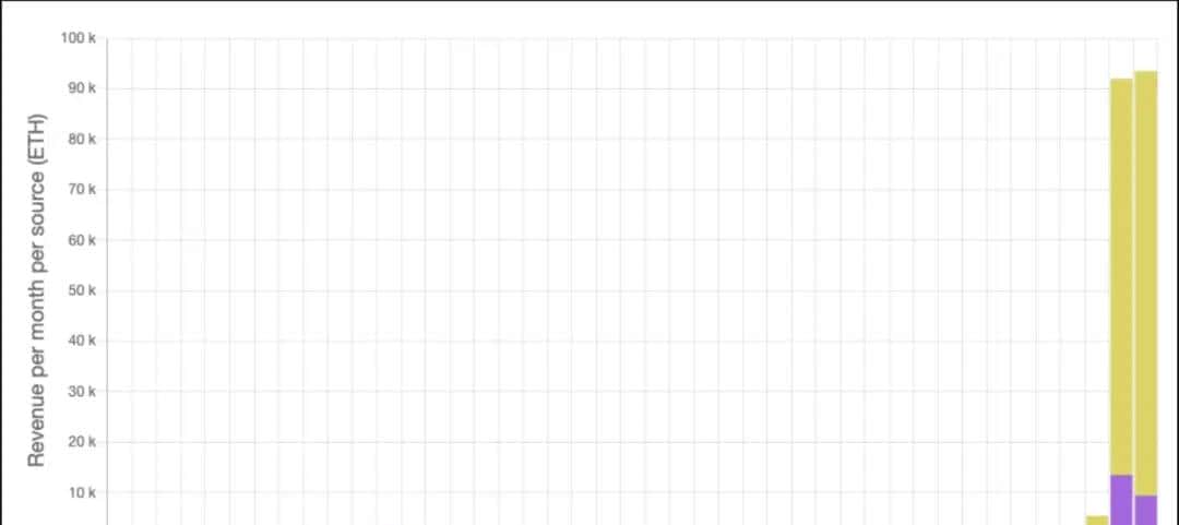 Axie Infinity (AXS) 是否可持续？