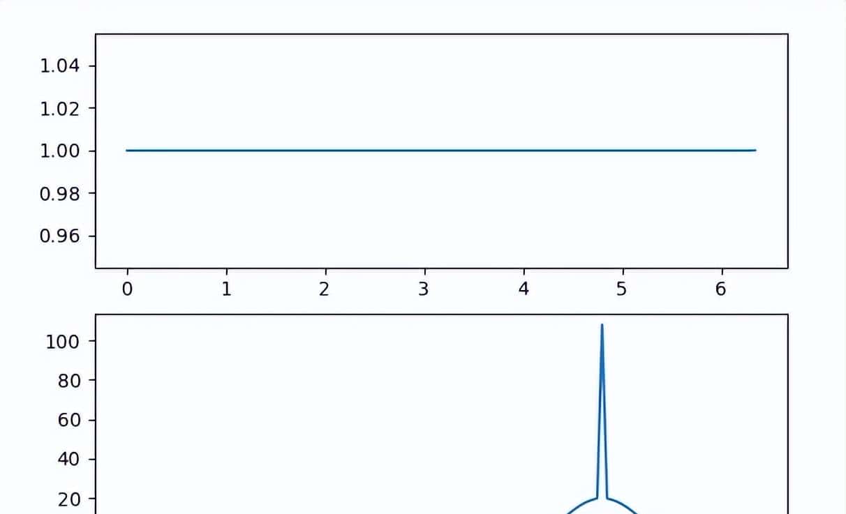 什么是噪声、相位噪声、信噪比、噪声系数，全都在这里