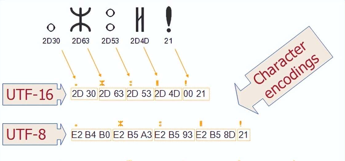 别再被 emoji 搞懵了！JS 中 Unicode 编码万字扫盲？