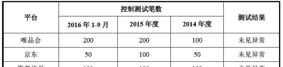关于IPO及并购重组进行IT审计事项之操作指引（投行方法论系列）