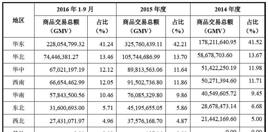 关于IPO及并购重组进行IT审计事项之操作指引（投行方法论系列）
