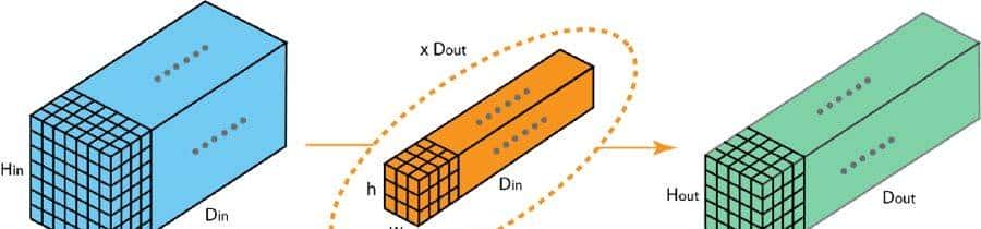 一文读懂 12种卷积方法