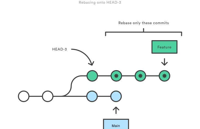 Git 合并到底使用Merge还是Rebase