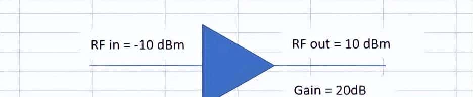 什么是噪声、相位噪声、信噪比、噪声系数，全都在这里