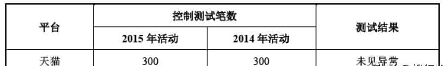 关于IPO及并购重组进行IT审计事项之操作指引（投行方法论系列）