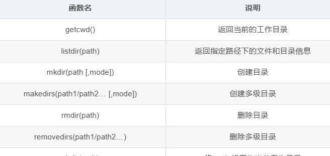 AI最火语言python之OS模块