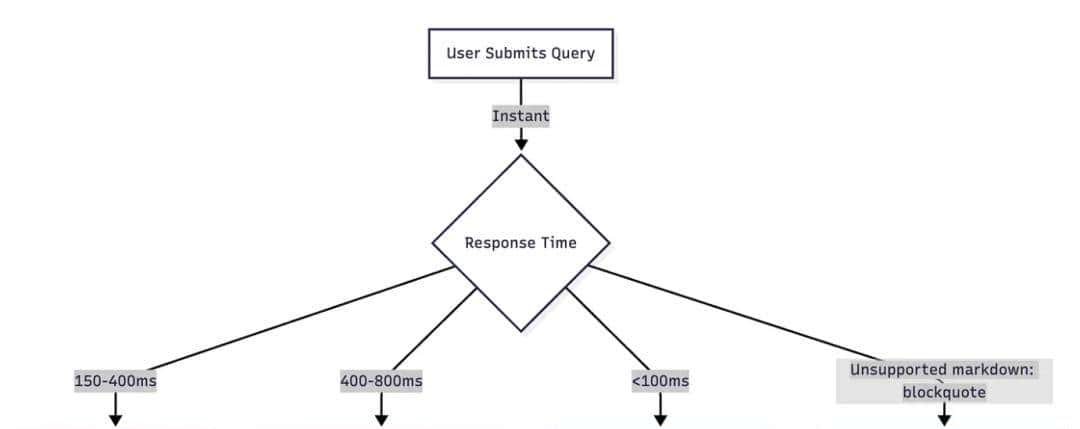 自研变套壳！开发者逆向200家AI公司前端代码、追踪API：146家实则套壳ChatGPT等，多家技术栈都一样，却赚75倍暴利