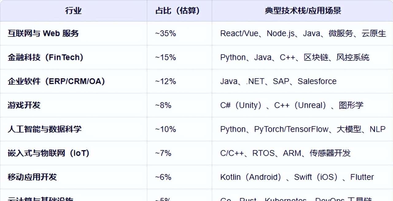 1024节，全球的程序员都分布在哪里？