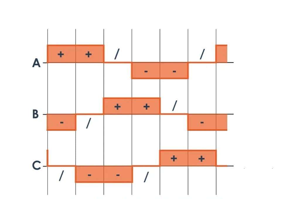 无刷直流电机的换向原理