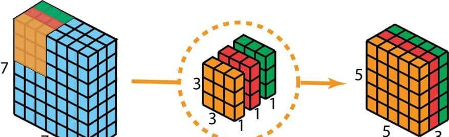 一文读懂 12种卷积方法