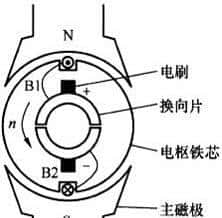 直流有刷电机与无刷电机性能方面的差异