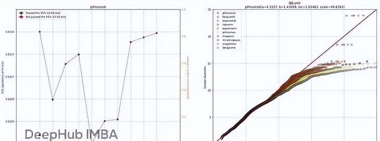 Python离群值检测实战使用distfit库实现基于分布拟合的异常检测