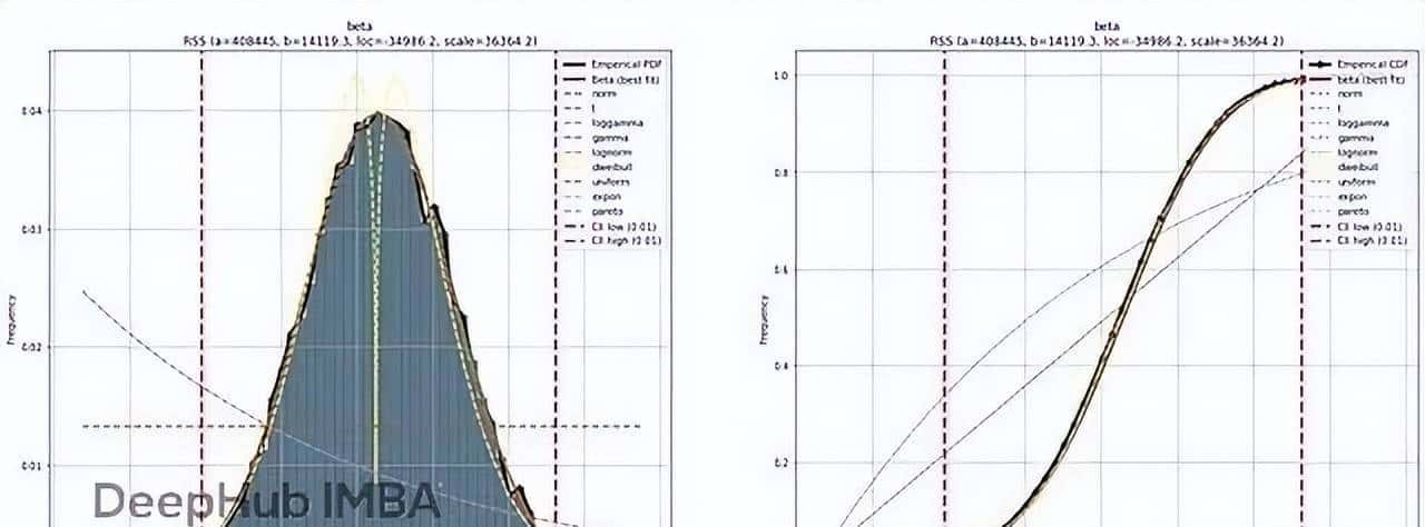 Python离群值检测实战使用distfit库实现基于分布拟合的异常检测