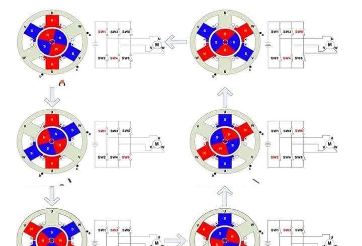 无刷直流电机的换向原理