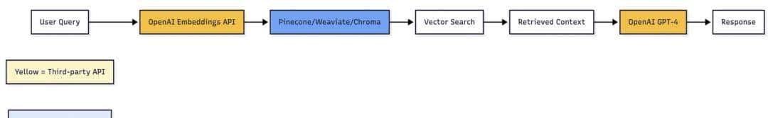 自研变套壳！开发者逆向200家AI公司前端代码、追踪API：146家实则套壳ChatGPT等，多家技术栈都一样，却赚75倍暴利
