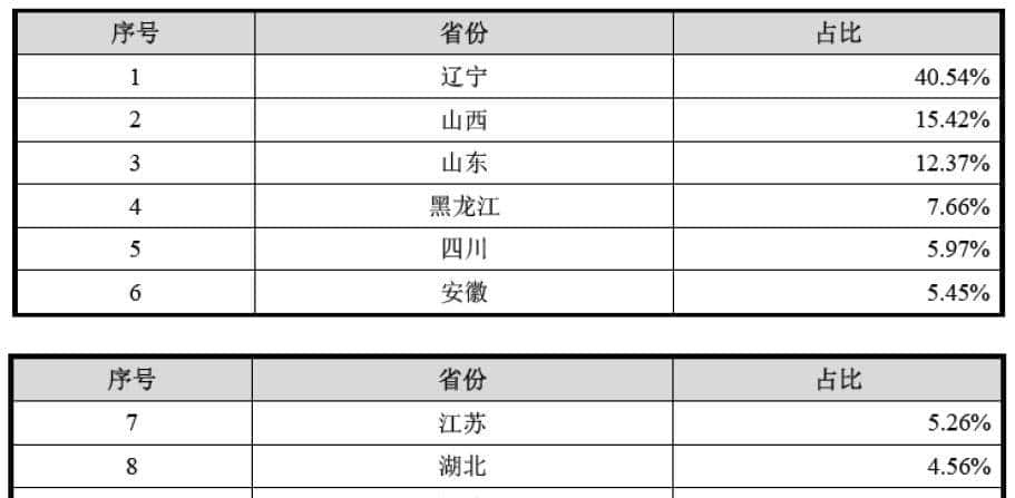 关于IPO及并购重组进行IT审计事项之操作指引（投行方法论系列）