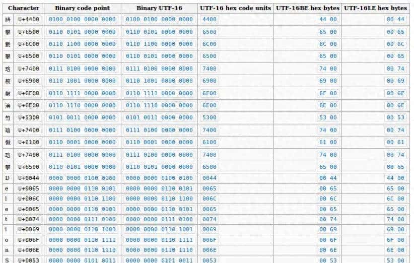 别再被 emoji 搞懵了！JS 中 Unicode 编码万字扫盲？