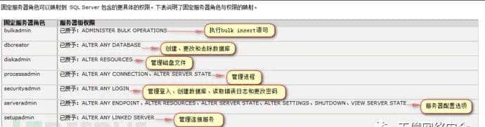 等保2.0测评：SQLServer访问控制