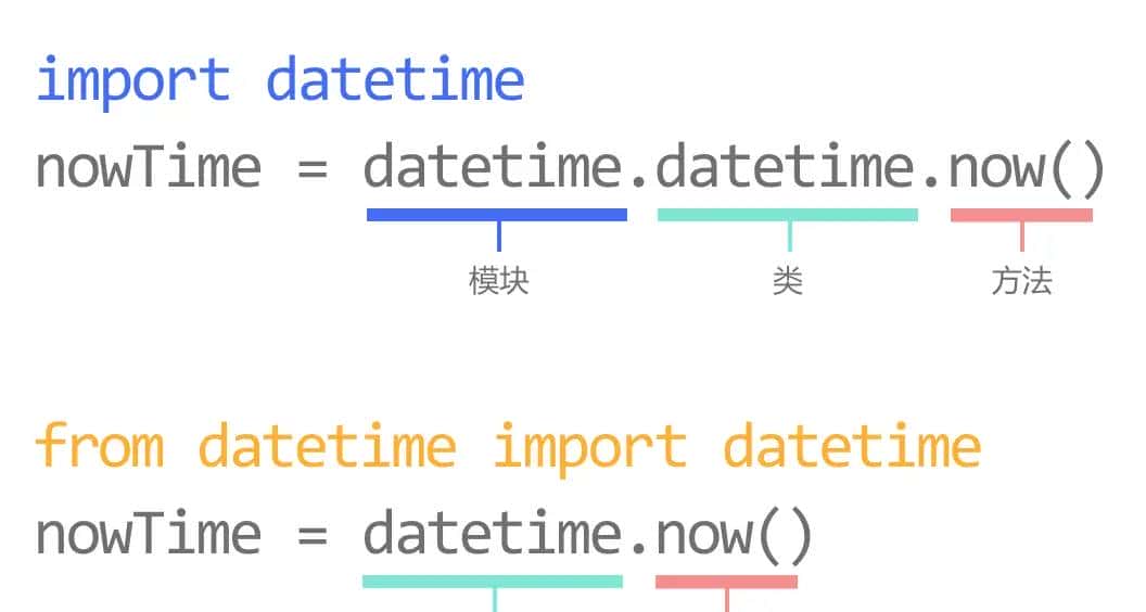 Python学习28:模块(Module)之内置模块