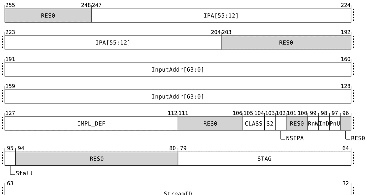 Linux之arm SMMUv3命令和事件队列分析(13)