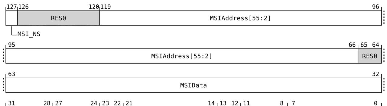 Linux之arm SMMUv3命令和事件队列分析(13)