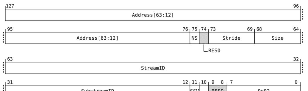 Linux之arm SMMUv3命令和事件队列分析(13)