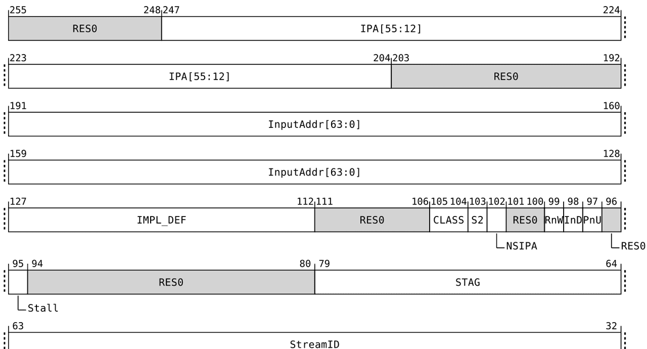 Linux之arm SMMUv3命令和事件队列分析(13)