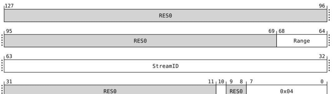 Linux之arm SMMUv3命令和事件队列分析(13)