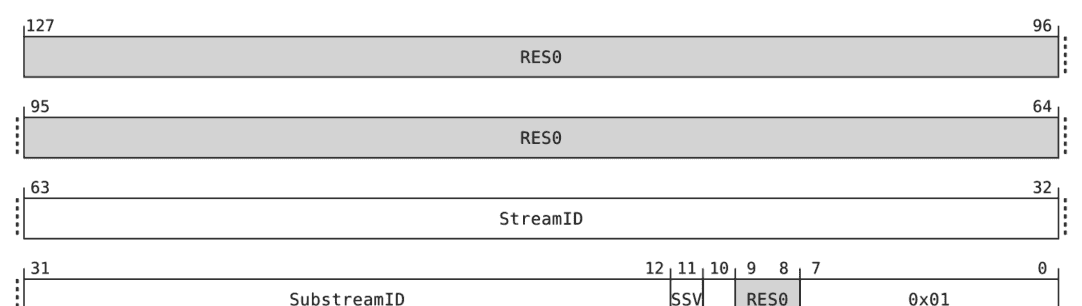Linux之arm SMMUv3命令和事件队列分析(13)