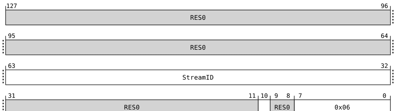Linux之arm SMMUv3命令和事件队列分析(13)
