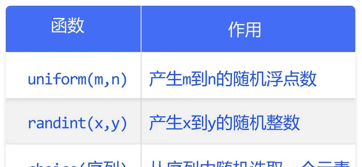 Python学习28:模块(Module)之内置模块