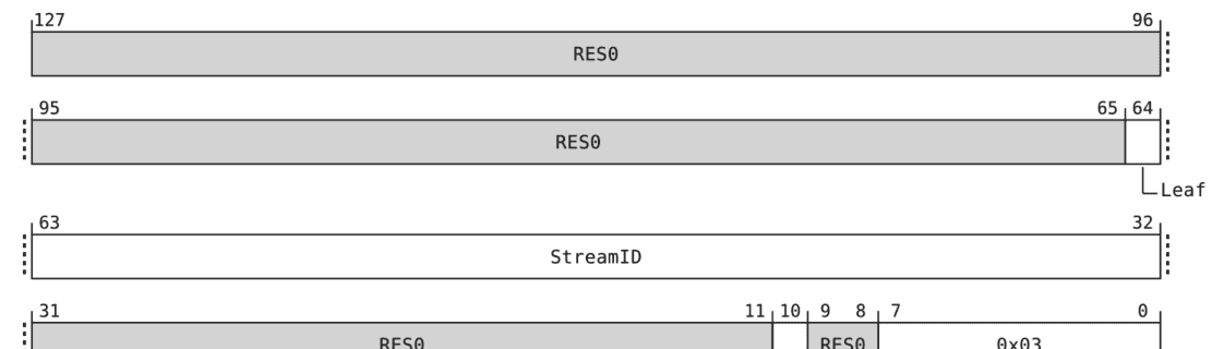 Linux之arm SMMUv3命令和事件队列分析(13)