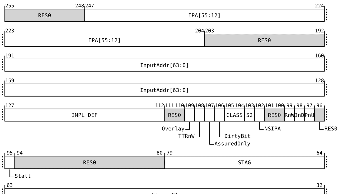 Linux之arm SMMUv3命令和事件队列分析(13)