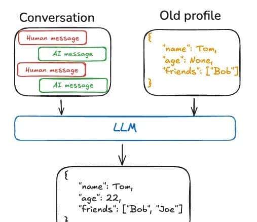从Prompt到Context：基于1400+论文的ContextEngineering系统