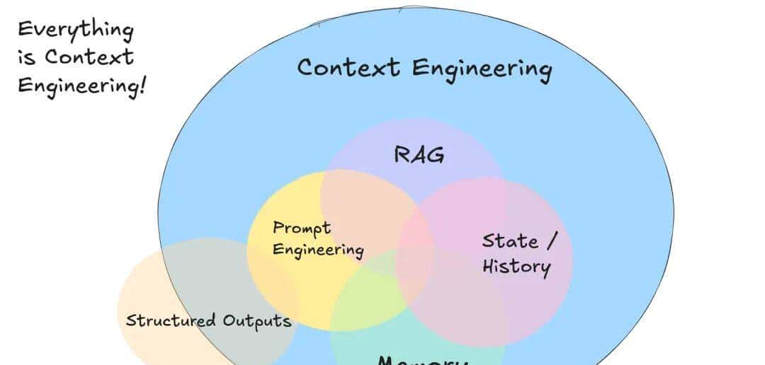 从Prompt到Context：基于1400+论文的ContextEngineering系统