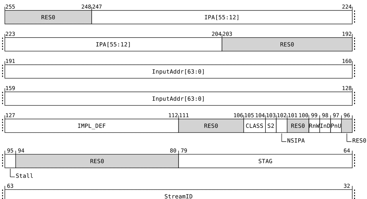 Linux之arm SMMUv3命令和事件队列分析(13)