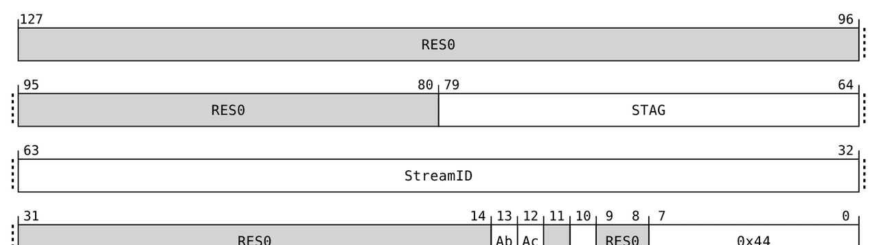 Linux之arm SMMUv3命令和事件队列分析(13)